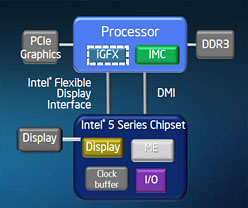 画像ギャラリー No.009のサムネイル画像 / Intel,グラフィックス機能を統合した新型CPU「Core i7/i5/i3」正式発表