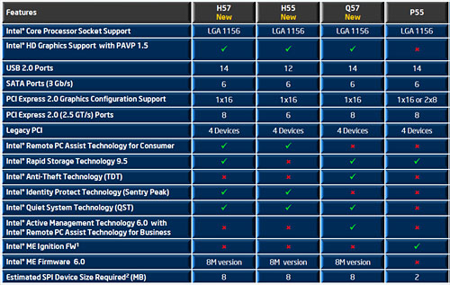 画像ギャラリー No.015のサムネイル画像 / Intel,グラフィックス機能を統合した新型CPU「Core i7/i5/i3」正式発表