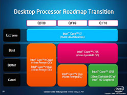 画像ギャラリー No.019のサムネイル画像 / Intel,グラフィックス機能を統合した新型CPU「Core i7/i5/i3」正式発表