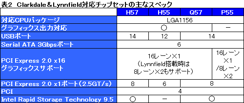 画像ギャラリー No.018のサムネイル画像 / Clarkdaleこと「Core i5-661」レビュー。新世代デュアルコアCPUはゲームで速いのか?