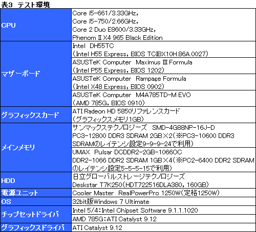 画像ギャラリー No.019のサムネイル画像 / Clarkdaleこと「Core i5-661」レビュー。新世代デュアルコアCPUはゲームで速いのか?