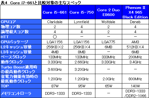 画像ギャラリー No.022のサムネイル画像 / Clarkdaleこと「Core i5-661」レビュー。新世代デュアルコアCPUはゲームで速いのか?