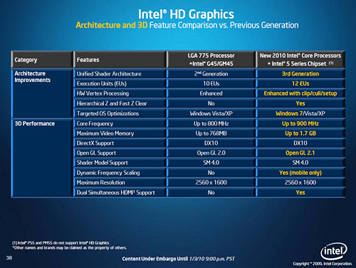 画像ギャラリー No.007のサムネイル画像 / Clarkdaleこと「Core i5-661」レビュー,統合グラフィックス機能編