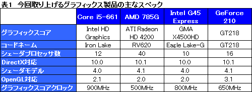 画像ギャラリー No.013のサムネイル画像 / Clarkdaleこと「Core i5-661」レビュー,統合グラフィックス機能編