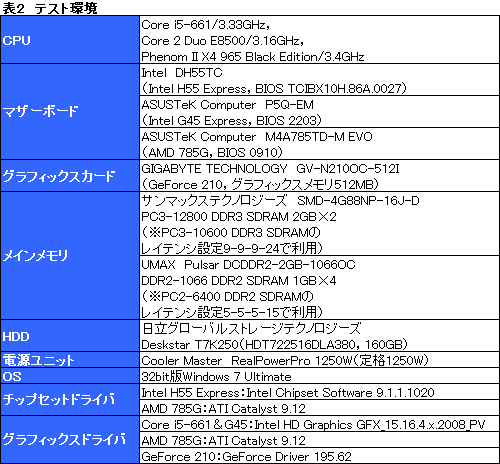 画像ギャラリー No.014のサムネイル画像 / Clarkdaleこと「Core i5-661」レビュー,統合グラフィックス機能編