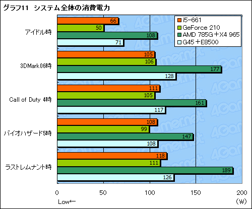 画像ギャラリー No.025のサムネイル画像 / Clarkdaleこと「Core i5-661」レビュー,統合グラフィックス機能編