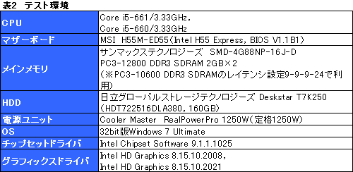 画像ギャラリー No.011のサムネイル画像 / Clarkdaleのグラフィックス機能追試。製品版ドライバで733MHz動作とオーバークロック動作を見る