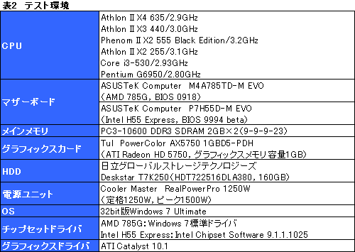 画像ギャラリー No.012のサムネイル画像 / 2010年1月に発表されたローコストCPUをチェックする（後）単体グラフィックスカードとの組み合わせ編