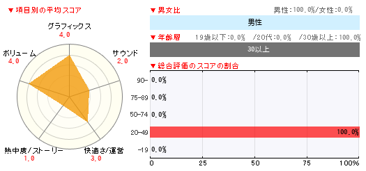 グラフ