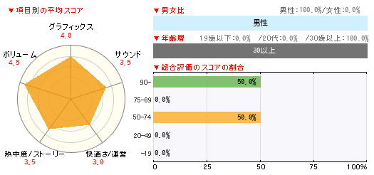 グラフ