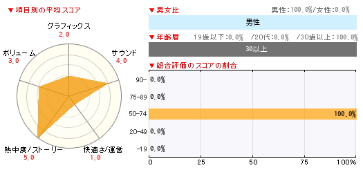 グラフ