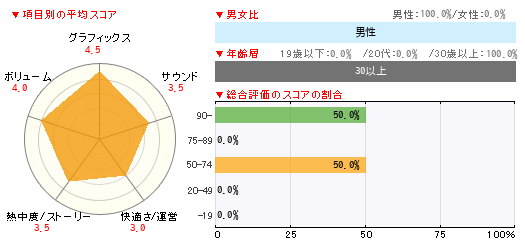 グラフ