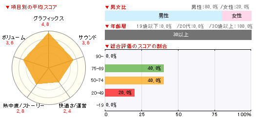 グラフ