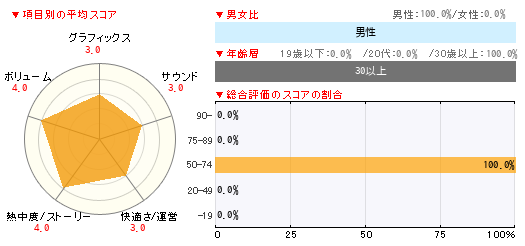 グラフ