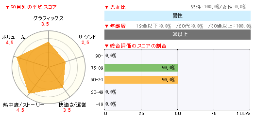 グラフ