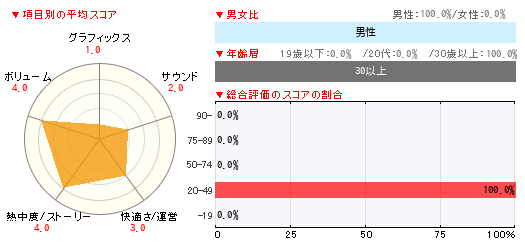 グラフ