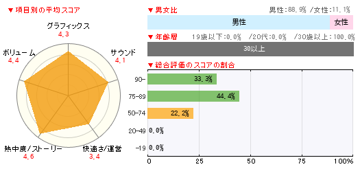 グラフ