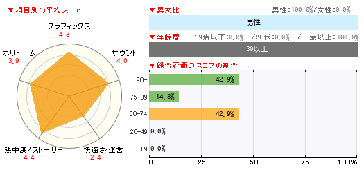 グラフ