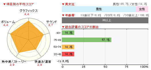 グラフ
