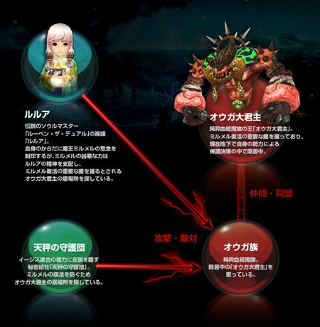 画像ギャラリー No.001のサムネイル画像 / 「ソウルマスター」Chapter1.「秘密が眠る森」の情報が一挙公開。「東部激戦地帯」ダンジョンに登場するボスとの戦闘ムービーを4GamerにUp
