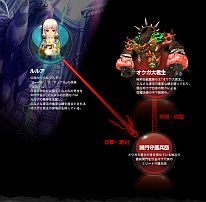 画像ギャラリー No.015のサムネイル画像 / 「ソウルマスター」，クローズドβテストのコンテンツ情報や操作方法など公開