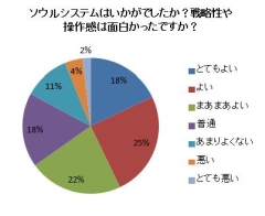 画像ギャラリー No.003のサムネイル画像 / 「ソウルマスター」，OBT用クライアントの先行ダウンロードを本日開始
