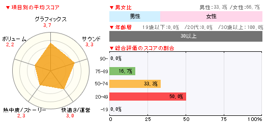 グラフ