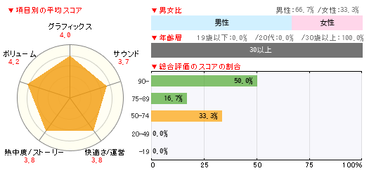 グラフ