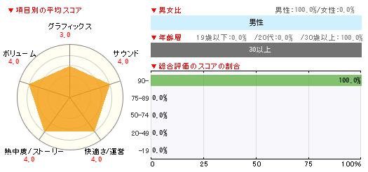 グラフ