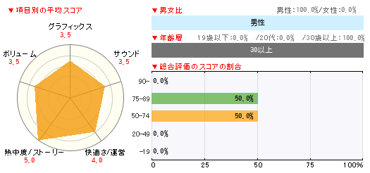 グラフ