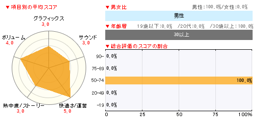 グラフ