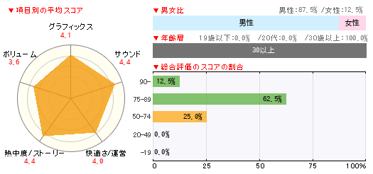 グラフ