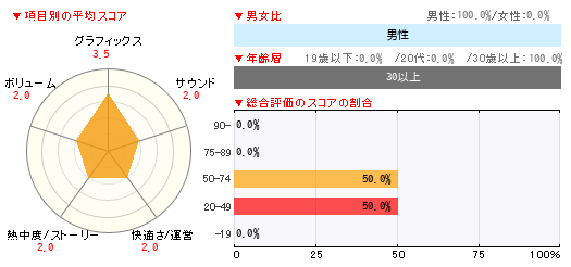 グラフ