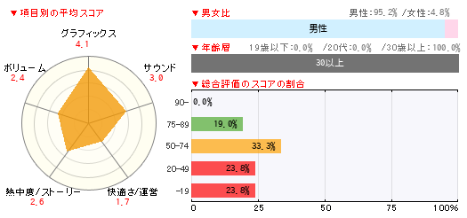 グラフ