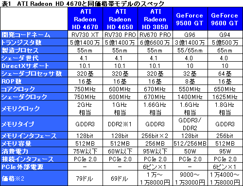 画像ギャラリー No.016のサムネイル画像 / 「ATI Radeon HD 4670」レビュー掲載。2008年秋,ライトゲーマーにとっての最適解か