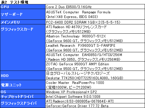 画像ギャラリー No.017のサムネイル画像 / 「ATI Radeon HD 4670」レビュー掲載。2008年秋,ライトゲーマーにとっての最適解か