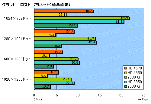 画像ギャラリー No.028のサムネイル画像 / 「ATI Radeon HD 4670」レビュー掲載。2008年秋,ライトゲーマーにとっての最適解か
