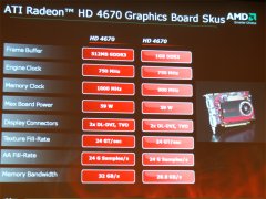画像ギャラリー No.009のサムネイル画像 / AMD，エントリーミドルクラスGPU「ATI Radeon HD 4670/4650」を発表