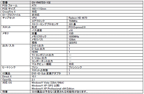 画像ギャラリー No.004のサムネイル画像 / リンクス,HDMI&1GBメモリ搭載版GIGABYTE製HD 4670カード発売