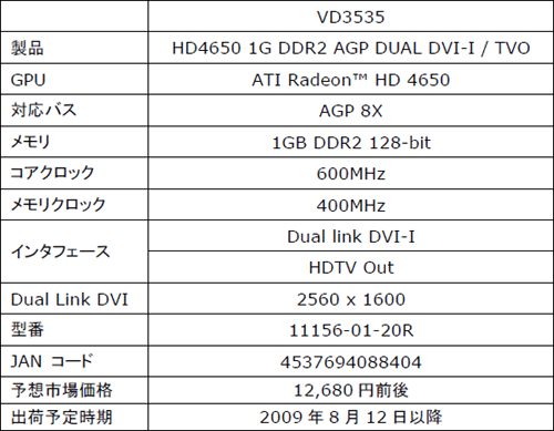 画像ギャラリー No.003のサムネイル画像 / AGP版のSapphire製HD 4650カードが発売。想定売価1万3000円弱