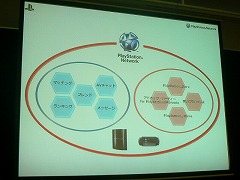 画像ギャラリー No.003のサムネイル画像 / ［OGC 2009＃11］国内アカウント数は190万。SCEJの正田氏が語る「PlayStation Network」の戦略