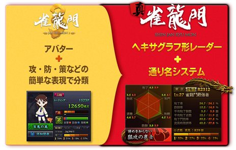 画像ギャラリー No.002のサムネイル画像 / 「真・雀龍門」で実装されるキャラクター情報画面が公開。ゲームクライアントの起動には公式サイトへのログインが不要に