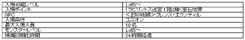 画像ギャラリー No.002のサムネイル画像 / 「IRIS Online」史上最大・最強のボスモンスター「カラド」の情報が明らかに