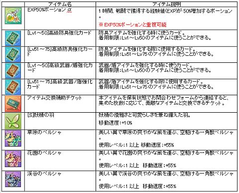 画像ギャラリー No.003のサムネイル画像 / 「IRIS Online」,空飛ぶ一角獣「ペルシャ」が手に入るランダムボックスが登場