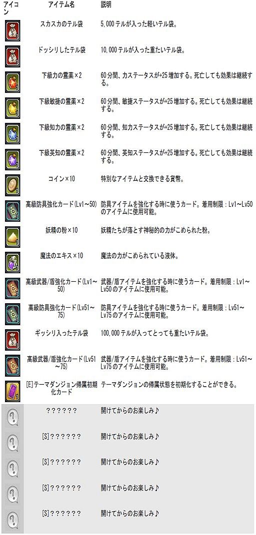 画像ギャラリー No.004のサムネイル画像 / 「アイリスオンライン」レベルアップのチャンス，経験値2倍UPのイベント開始