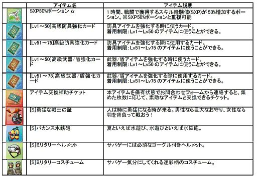 画像ギャラリー No.002のサムネイル画像 / 「IRIS Online」,アイテムのドロップ率2倍&強化成功率1.5倍イベントを開催