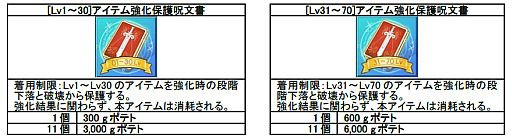 画像ギャラリー No.022のサムネイル画像 / 「IRIS Online」,アイテムのドロップ率2倍&強化成功率1.5倍イベントを開催