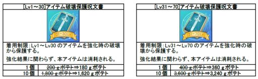 画像ギャラリー No.023のサムネイル画像 / 「IRIS Online」,アイテムのドロップ率2倍&強化成功率1.5倍イベントを開催