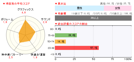 グラフ