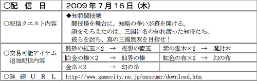画像ギャラリー No.001のサムネイル画像 / 「三國無双 MULTI RAID」第21回DLクエスト「知将闘技戦」配信開始